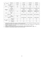 Preview for 24 page of Panasonic S-32NA1E5 Service Manual