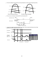 Preview for 224 page of Panasonic S-32NA1E5 Service Manual