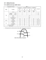 Preview for 226 page of Panasonic S-32NA1E5 Service Manual