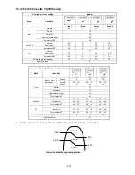 Preview for 227 page of Panasonic S-32NA1E5 Service Manual