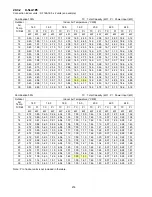 Preview for 276 page of Panasonic S-32NA1E5 Service Manual