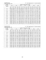 Preview for 280 page of Panasonic S-32NA1E5 Service Manual