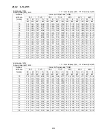 Preview for 283 page of Panasonic S-32NA1E5 Service Manual