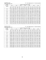 Preview for 284 page of Panasonic S-32NA1E5 Service Manual