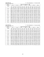 Preview for 285 page of Panasonic S-32NA1E5 Service Manual