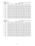 Preview for 290 page of Panasonic S-32NA1E5 Service Manual