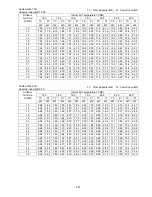 Preview for 291 page of Panasonic S-32NA1E5 Service Manual