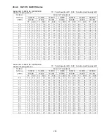 Preview for 293 page of Panasonic S-32NA1E5 Service Manual