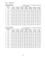 Preview for 297 page of Panasonic S-32NA1E5 Service Manual