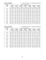 Preview for 304 page of Panasonic S-32NA1E5 Service Manual