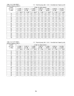 Preview for 306 page of Panasonic S-32NA1E5 Service Manual