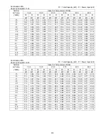 Preview for 310 page of Panasonic S-32NA1E5 Service Manual