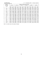 Preview for 312 page of Panasonic S-32NA1E5 Service Manual