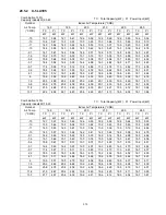 Preview for 313 page of Panasonic S-32NA1E5 Service Manual