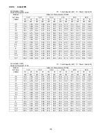 Preview for 318 page of Panasonic S-32NA1E5 Service Manual