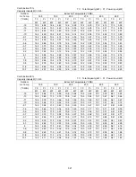 Preview for 321 page of Panasonic S-32NA1E5 Service Manual