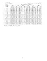 Preview for 322 page of Panasonic S-32NA1E5 Service Manual