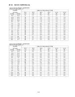 Preview for 323 page of Panasonic S-32NA1E5 Service Manual