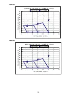 Preview for 359 page of Panasonic S-32NA1E5 Service Manual