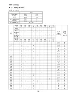 Preview for 389 page of Panasonic S-32NA1E5 Service Manual