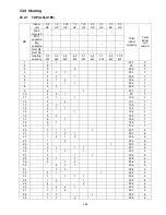 Preview for 399 page of Panasonic S-32NA1E5 Service Manual