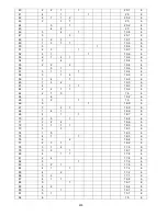 Preview for 400 page of Panasonic S-32NA1E5 Service Manual