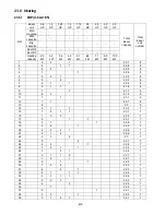 Preview for 430 page of Panasonic S-32NA1E5 Service Manual