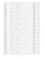 Preview for 432 page of Panasonic S-32NA1E5 Service Manual