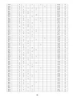 Preview for 434 page of Panasonic S-32NA1E5 Service Manual