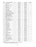 Preview for 452 page of Panasonic S-32NA1E5 Service Manual