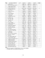 Preview for 461 page of Panasonic S-32NA1E5 Service Manual