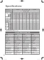 Предварительный просмотр 42 страницы Panasonic S-3650PF3E Operating Instructions Manual