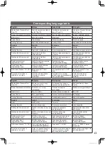 Предварительный просмотр 43 страницы Panasonic S-3650PF3E Operating Instructions Manual