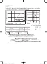 Предварительный просмотр 10 страницы Panasonic S-3650PF3E Technical Data & Service Manual