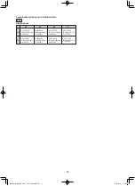 Предварительный просмотр 16 страницы Panasonic S-3650PF3E Technical Data & Service Manual