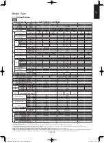 Предварительный просмотр 29 страницы Panasonic S-3650PF3E Technical Data & Service Manual