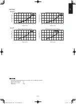 Предварительный просмотр 45 страницы Panasonic S-3650PF3E Technical Data & Service Manual