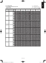 Предварительный просмотр 171 страницы Panasonic S-3650PF3E Technical Data & Service Manual