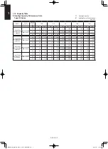 Предварительный просмотр 172 страницы Panasonic S-3650PF3E Technical Data & Service Manual