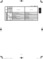 Предварительный просмотр 185 страницы Panasonic S-3650PF3E Technical Data & Service Manual