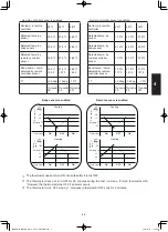 Предварительный просмотр 207 страницы Panasonic S-3650PF3E Technical Data & Service Manual