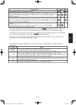 Предварительный просмотр 225 страницы Panasonic S-3650PF3E Technical Data & Service Manual