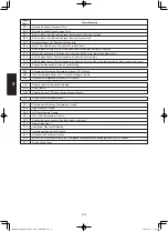 Предварительный просмотр 226 страницы Panasonic S-3650PF3E Technical Data & Service Manual