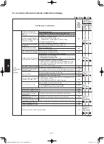 Предварительный просмотр 228 страницы Panasonic S-3650PF3E Technical Data & Service Manual