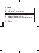 Предварительный просмотр 230 страницы Panasonic S-3650PF3E Technical Data & Service Manual