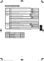 Предварительный просмотр 231 страницы Panasonic S-3650PF3E Technical Data & Service Manual