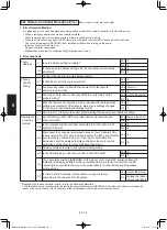 Предварительный просмотр 232 страницы Panasonic S-3650PF3E Technical Data & Service Manual