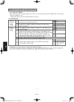 Предварительный просмотр 234 страницы Panasonic S-3650PF3E Technical Data & Service Manual