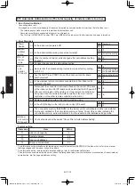 Предварительный просмотр 242 страницы Panasonic S-3650PF3E Technical Data & Service Manual