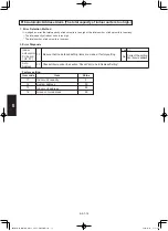 Предварительный просмотр 244 страницы Panasonic S-3650PF3E Technical Data & Service Manual